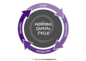 working-capital-cycle - ADM Financial Group